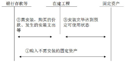 2016<a href='/zhongji/' style='color:blue'>中级会计</a>职称